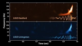 The Sound of Two Black Holes Colliding [upl. by Marja]