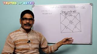 Falit Jyotish Path No 251 मिथुन लग्न में सूर्य लग्न से सुख भाव तक स्थित होने का फल [upl. by Aleiram]