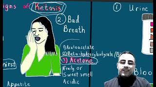 Signs and Symptoms of Ketosis Tests of Ketosis [upl. by Schaaff]