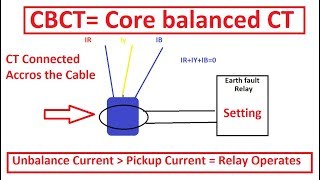 Working of cbct Core balanced Current Transformer Working Principle Basic Concept CBCT [upl. by Gradeigh143]