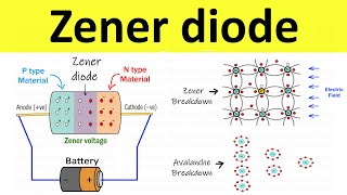 Zener Diode Construction and Working  Zener Breakdown and Avalanche Breakdown  Electronics Basics [upl. by Aratihc]