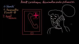 Arrêt cardiaque Réanimation cardio pulmonaire Docteur Synapse [upl. by Carlick]