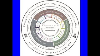 ¿QUÉ SON LOS APRENDIZAJES CLAVE IMPORTANCIA DE LOS APRENDIZAJES ESPERADOS [upl. by Maitund]