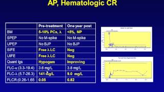 Diagnoses and Treatment of Systemic Amyloidosis [upl. by Tiloine846]