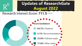 ResearchGate Updated  2022 [upl. by Bibby]