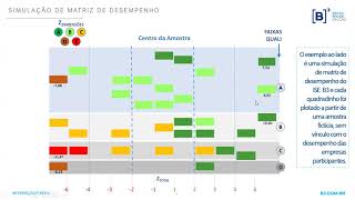 Webinar envio de evidências ISE B3 2020 [upl. by Oilenroc524]