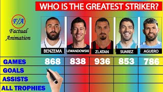 Benzema vs Lewandowski vs Suarez vs Zlatan vs Aguero Stats Comparison  Who is the GREATEST Striker [upl. by Garret294]