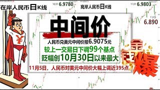 20181106（完整版）人民幣買點美元埋點A股資金行情加溫！ 金錢爆官方YouTube [upl. by Iem]