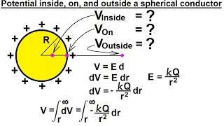 Physics 38 Electrical Potential 12 of 22 Potential In On amp Outside a Spherical Conductor [upl. by Ataymik]