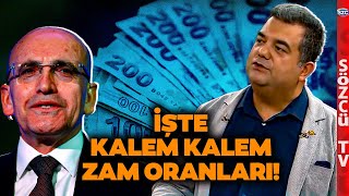 Yeni Emekli ve Memur Maaşı Güncel Zam Tablosu  SGK Uzmanları Kalem Kalem Hesapladı [upl. by Ysnil]