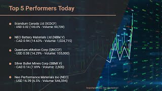 MarketWatchLists InvestorNews Members Update for Friday November 22 2024 1705 EST [upl. by Waiter]