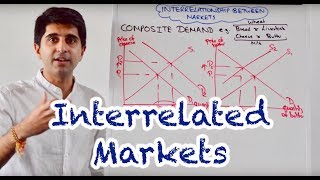 Y1 9 Interrelated Markets Complements Substitutes Derived amp Composite Demand Joint Supply [upl. by Odnalref86]