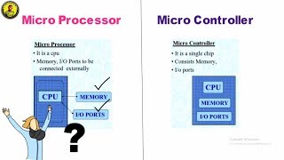 Difference between Microprocessor and Microcontroller  HINDI  ENGLISH [upl. by Newcomb]