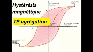 TP agrégation physique  Lhystérésis magnétique [upl. by Etessil]