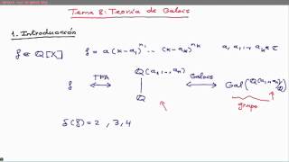 Introducción a la teoría de Galois [upl. by Ahon]