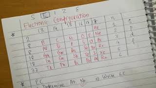 pblock Elements Class 12 HindiPart 2  Writing Electronic Configuration s p d f [upl. by Orpheus]