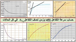 2باك السرعة الحجمية وزمن نصف التفاعل  تتبع تحول كيميائي vitesse volumique de la réaction [upl. by Nirol]