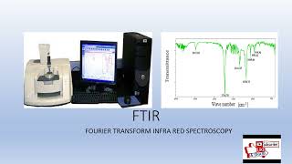 FTIR spectroscopy Principle and working of Interferometer Interferogram Fourier transformation [upl. by Jacinta]