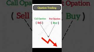 Call And Put Opation In Opation Trading opationtrading priceactiontrading [upl. by Nowd46]