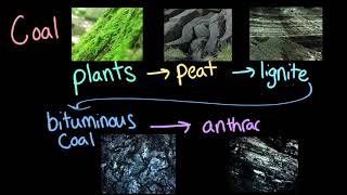 Nonrenewable Energy Resources AP Environmental science Khan Academy [upl. by Goldfinch]