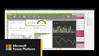 Humana’s journey to one centralized data platform with Power BI short version [upl. by Anuahc]