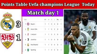 Uefa champions League points table update today match champions League standing 202425 session [upl. by Kcorb197]