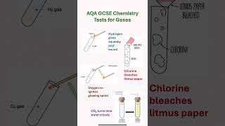 AQA GCSE chemistry tests for gases aqa chemistry gcse igcse revision test gases exam shorts [upl. by Handbook]