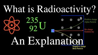 Radioactivity 1 of 16 An Explanation [upl. by Esaele488]