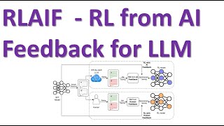 RLAIF Reinforcement Learning with AI Feedback or Aligning Large Language Models LLMs [upl. by Stoddard920]