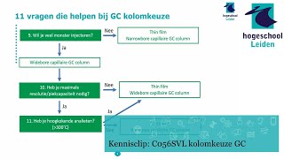 C056SVL kolomkeuze GC [upl. by Doykos]