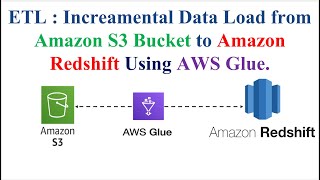 ETL  Incremental Data Load from Amazon S3 Bucket to Amazon Redshift Using AWS Glue  Datawarehouse [upl. by Katheryn76]