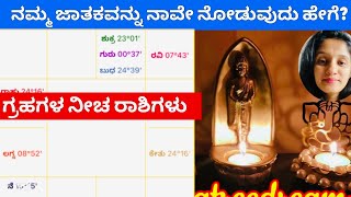 Learn Basic Astrology EP13  ಗ್ರಹಗಳ ನೀಚ ರಾಶಿಗಳು Debilitation  ನಮ್ಮ ಜಾತಕವನ್ನು ನಾವೇ ಹೇಗೆ ನೋಡುವುದು [upl. by Philcox941]