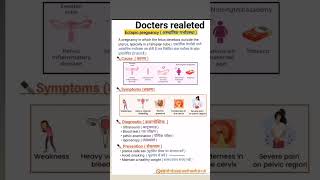 ectopic pregnancy short video docters realeted [upl. by Rozek]