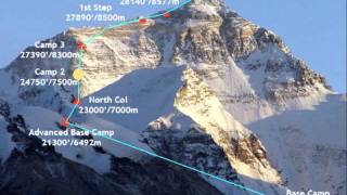 Everest North Col Animated Route Map [upl. by Kipp]