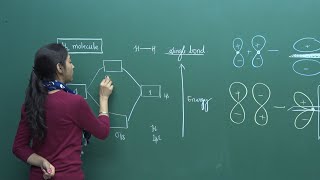 NEET Chemistry  Energy Level Diagrams  Theory and Problem Solving  In English  Misostudy [upl. by Llerryt]