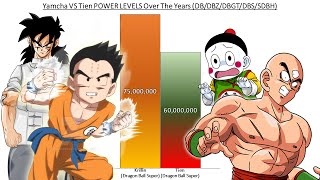 Krillin amp Yamcha VS Tien amp Chiaotzu POWER LEVELS Over The Years All Forms DBDBZDBGTDBSSDBH [upl. by Darreg]