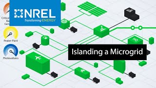 Islanding a Microgrid [upl. by Dupin613]