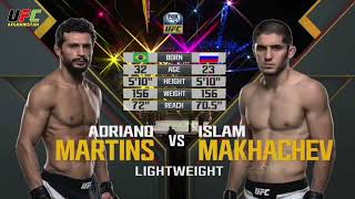 UFC 192 Пораженй Islam Makhachev vs Adriano Martins Full Fight Ислам Махачев vs Адриано Мартинс [upl. by Scarlet]