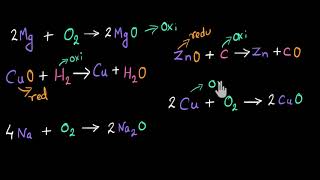 Oxidation and reduction Conventional definition  Chemical equations  Chemistry  Khan Academy [upl. by Gyasi]