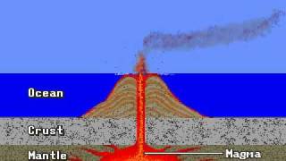 Formation of volcanic islands [upl. by Alexine]