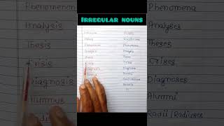 Mastering Singular amp Plural Nouns – English Grammar Essentials [upl. by Otrevogir]