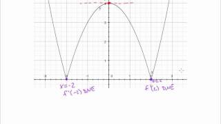 Calc I Lesson 16 Maximum and Minimum Values Absolute Extrema [upl. by Vershen]