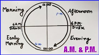 AM and PM  What does AM amp PM Stand for   Use of AM amp PM  Telling Time AM amp PM [upl. by Ahseik518]