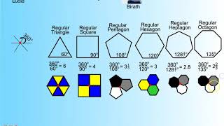 Tessellations Part1 [upl. by Salvatore354]