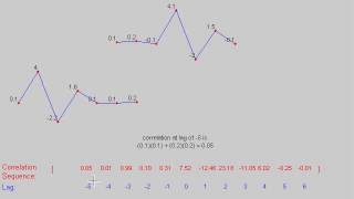 Cross Correlation Demo using Matlabs xcorr function [upl. by Risteau]