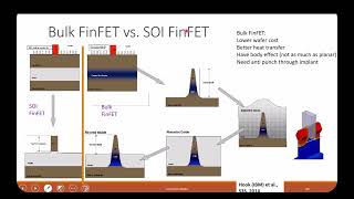 L8B  FinFET Fabrication Bulk and SOI FinFET [upl. by Mcclimans81]