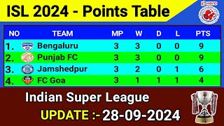 🔴 ISL New Points Table  Update 29092024  Indian Super League 2024  Today Points Table [upl. by Tolkan]