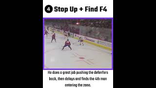 How to enter the zone like Artemi Panarin hockeyiq [upl. by Stelu]