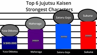 Power Level of Jujutsu Kaisen Top 6 Strongest Characters Scaling [upl. by Hemminger699]