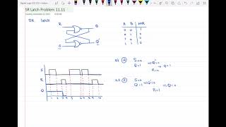 SR Latch Timing Diagram [upl. by Nueormahc]